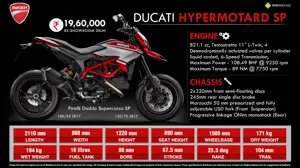 2016 Ducati Hypermotard SP: Hyper Adrenaline