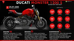 Ducati Monster 1200 S - Monster Instinct