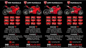 Ducati Panigale Series - Racing DNA