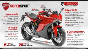 Quick Facts About Ducati SuperSport