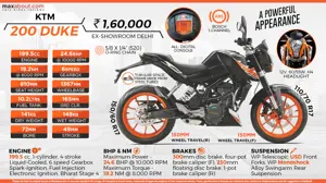 Fast Facts about KTM 200 Duke ABS