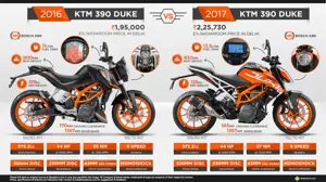 2016 KTM 390 Duke vs. 2017 KTM 390 Duke