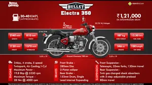 Royal Enfield Bullet Electra 350 - Unmistakably Distinctive Style