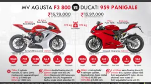 MV Agusta F3 800 vs. Ducati 959 Panigale