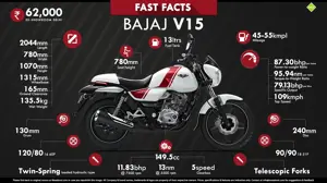 Fast Facts About Bajaj V15