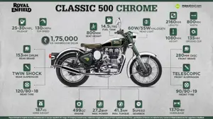 Fast Facts: Royal Enfield Classic 500 Chrome Edition