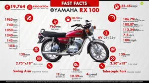 Fast Facts: The Legendary Yamaha RX 100