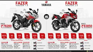 Yamaha Fazer Version 1.0 vs. Yamaha Fazer Version 2.0 Fi