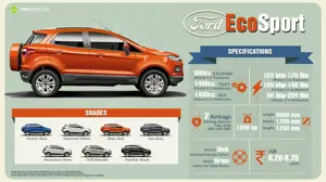 Ford EcoSport - India’s Most Awarded Vehicle
