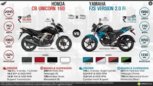 Honda CB Unicorn 160 vs. Yamaha FZS Version 2.0 Fi