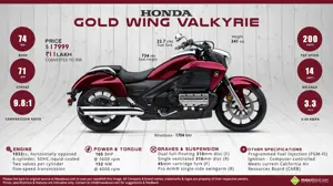 2014 Honda Gold Wing Valkyrie - Legendary Power, Ground-breaking Style