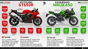 Hyosung GT650R vs. Kawasaki Ninja 650R