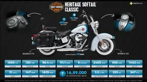 Quick Facts About Harley-Davidson Heritage Softail Classic