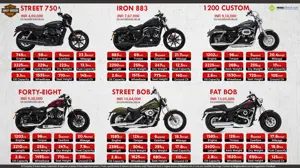 Harley-Davidson Motorcycles You Can Buy Under Rs 15 Lakh in India