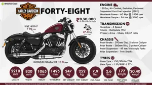Quick Facts: 2016 Harley-Davidson Forty-Eight
