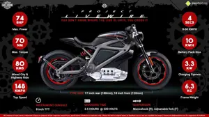 All You Need to Know about the Harley-Davidson LiveWire