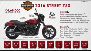 Quick Facts: 2016 Harley-Davidson Street 750