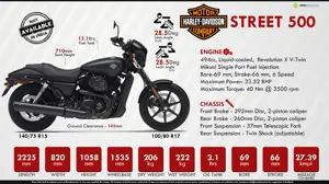Quick Facts - Harley-Davidson Street 500