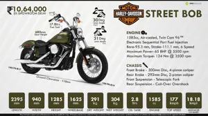 Quick Facts About Harley Davidson Street Bob