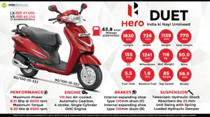 Hero Duet - India ki Nayi Ummeed