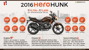 2016 Hero Hunk - Unleash the Hero Within