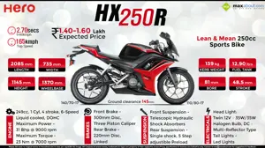 Hero HX250R - Lean & Mean 250cc Sports Bike