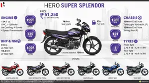 Quick Facts - Hero Super Splendor