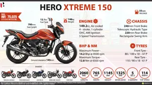 Quick Facts - New Hero Xtreme 150