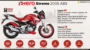 Quick Facts: Hero Xtreme 200S