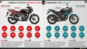 Hero Xtreme Sports vs. Yamaha FZS V2.0 Fi
