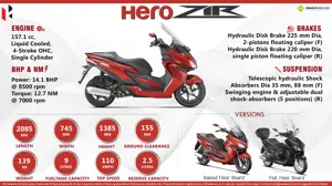 Quick Facts - Hero ZIR