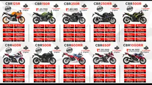 Honda CBR Series: Born to Race