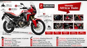 Honda Africa Twin - This is True Adventure!
