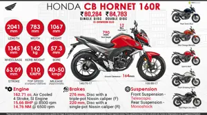 Honda CB Hornet 160R - Hide Nothing