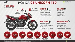 Honda CB Unicorn 150 - Be a Wing Rider