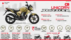 Quick Facts - Honda CB Unicorn Dazzler
