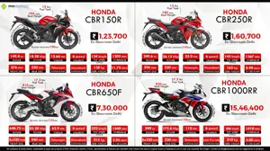 Quick Comparison: Honda CBR Sport Bikes Available in India