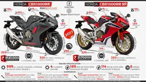 Honda CBR1000RR & CBR1000RR SP - Total Control