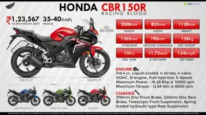 Honda CBR150R - Racing Blood