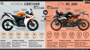 Honda CBR150R vs. KTM RC 200
