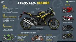 Honda CBR300R - Light, Nimble, Affordable