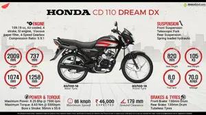 Quick Facts: Honda CD 110 Dream DX