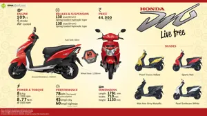 Honda Dio 110: Live Free