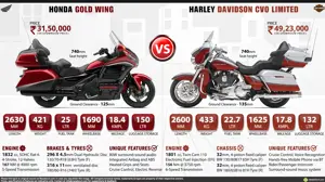 Honda Gold Wing GL1800 vs. Harley-Davidson CVO Limited