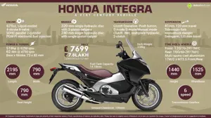 Honda Integra – A 21st Century Vehicle