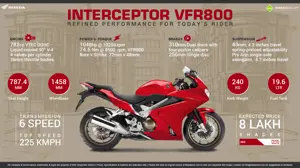 Honda Interceptor VFR800F - Refined Performance For Today's Rider