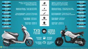 TVS Jupiter vs. Honda Navi
