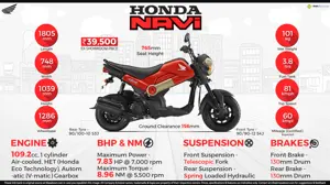 Honda Navi 110: Whatever it is, it is FUN!