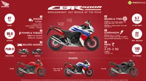 6 Things You Need to Know about Honda CBR500R