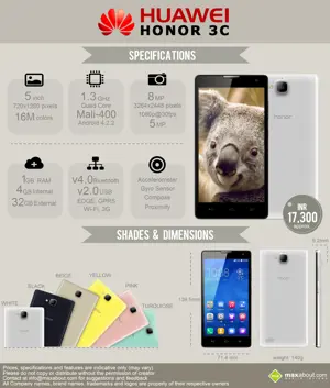 Huawei Honor 3C: All You Need to Know